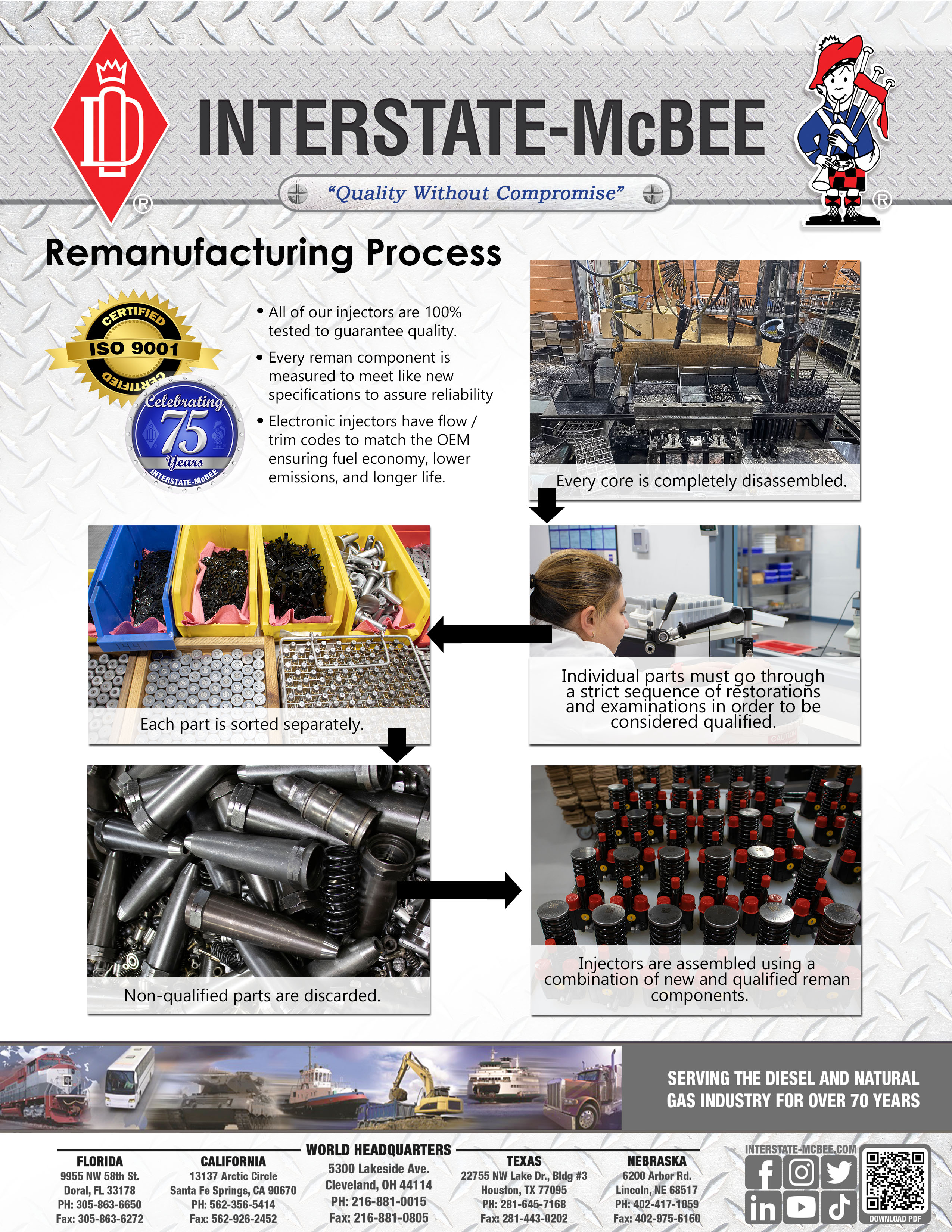 Injector Remanufacturing Process Thumbnail